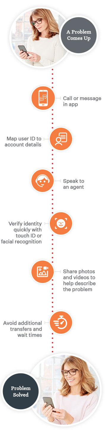 Caller Blacklisting video.