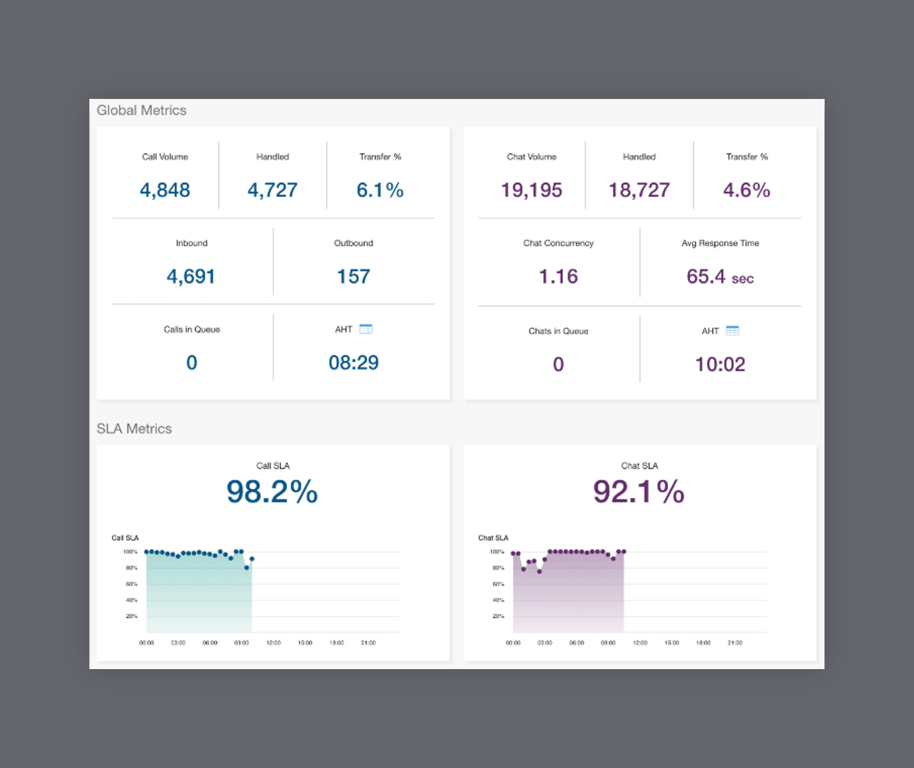 Caller Blacklisting video.