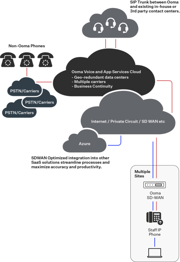 Caller Blacklisting video.