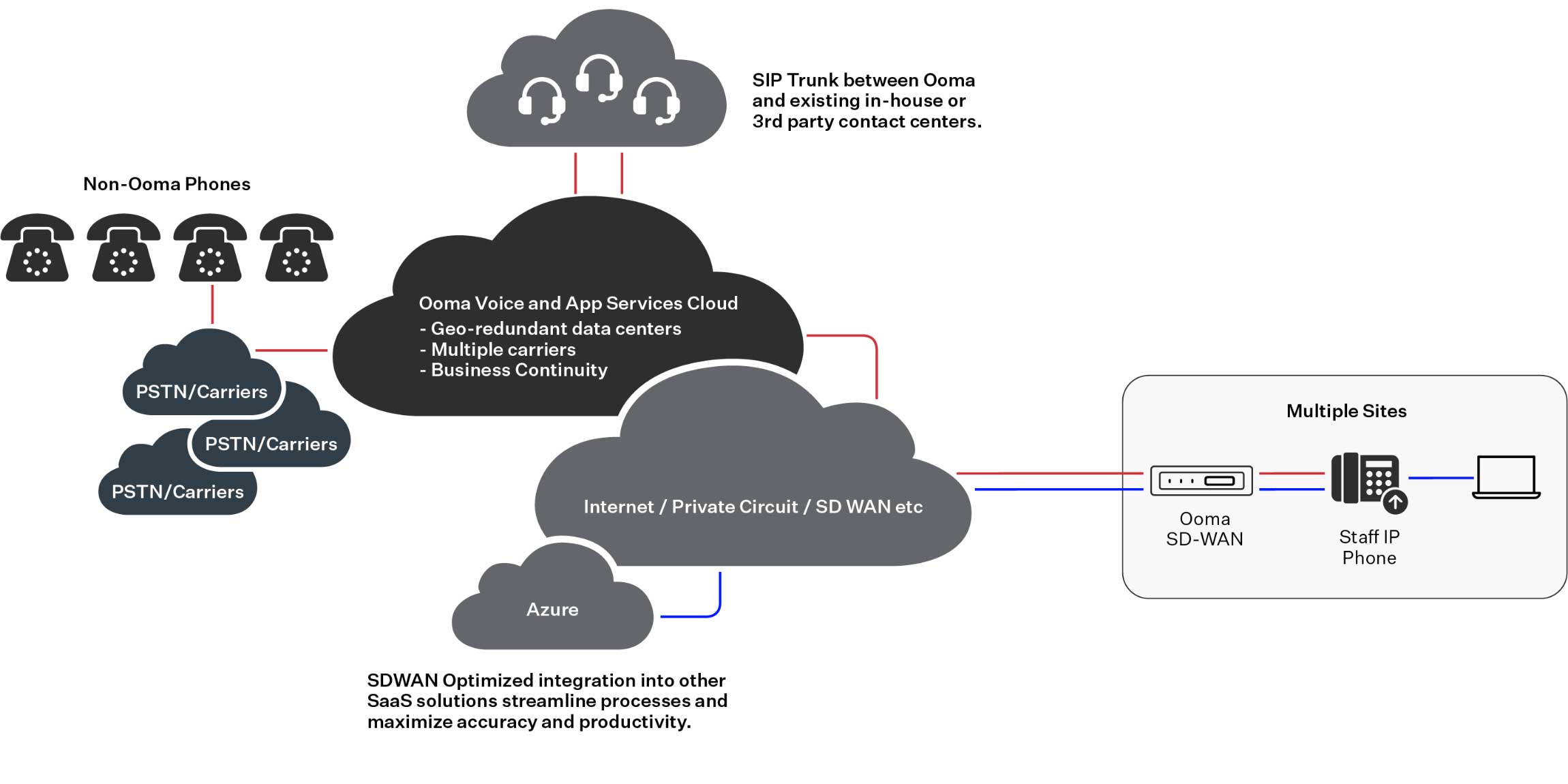 Caller Blacklisting video.
