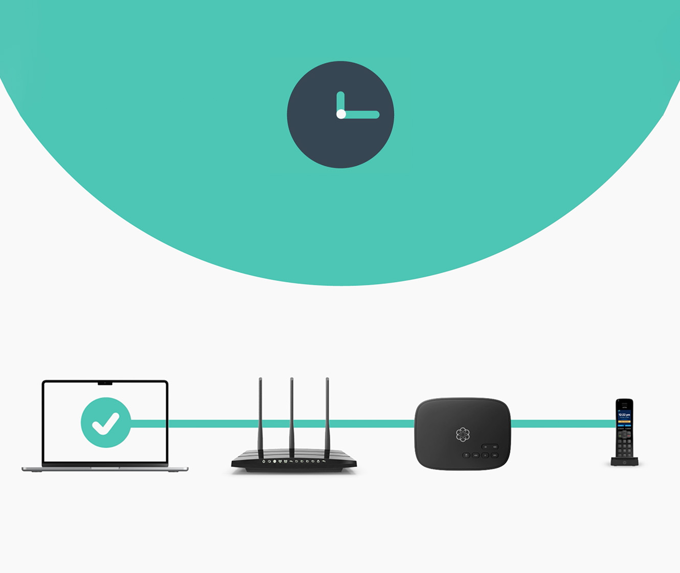 Comment connecter votre service VoIP résidentiel - Image