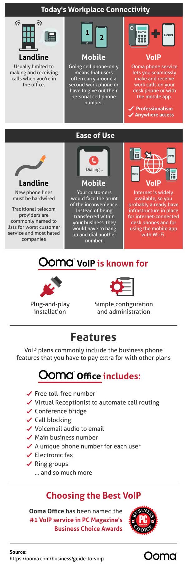 guide to voip infographic 2