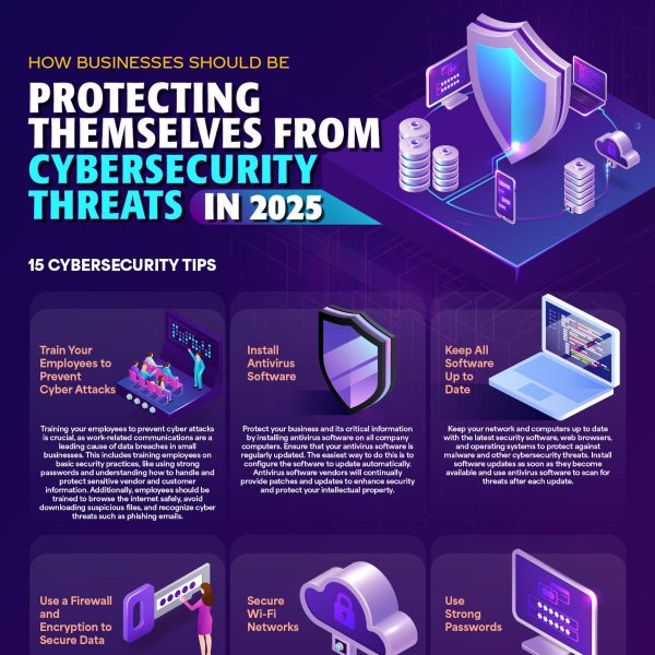 How Businesses Should Protect Themselves from Cybersecurity Threats in ...