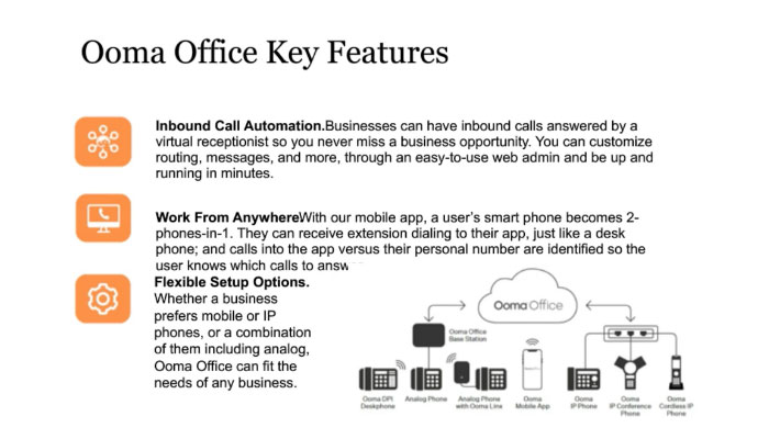 Play video: Ooma Office Overview