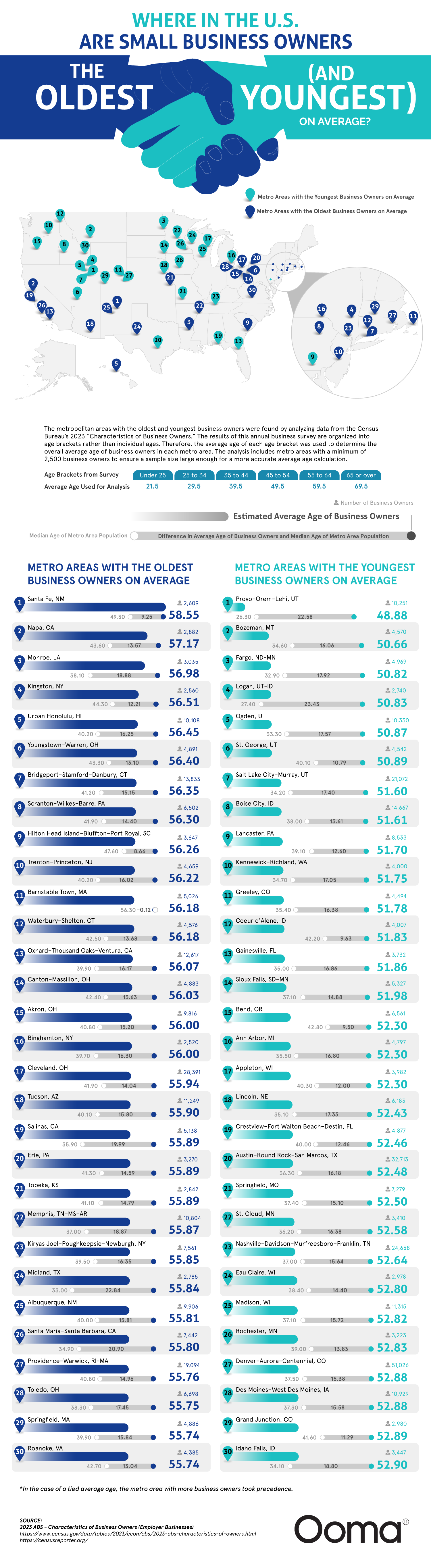 The Ultimate Timeline of Communication Technology - Ooma.com - Infographic